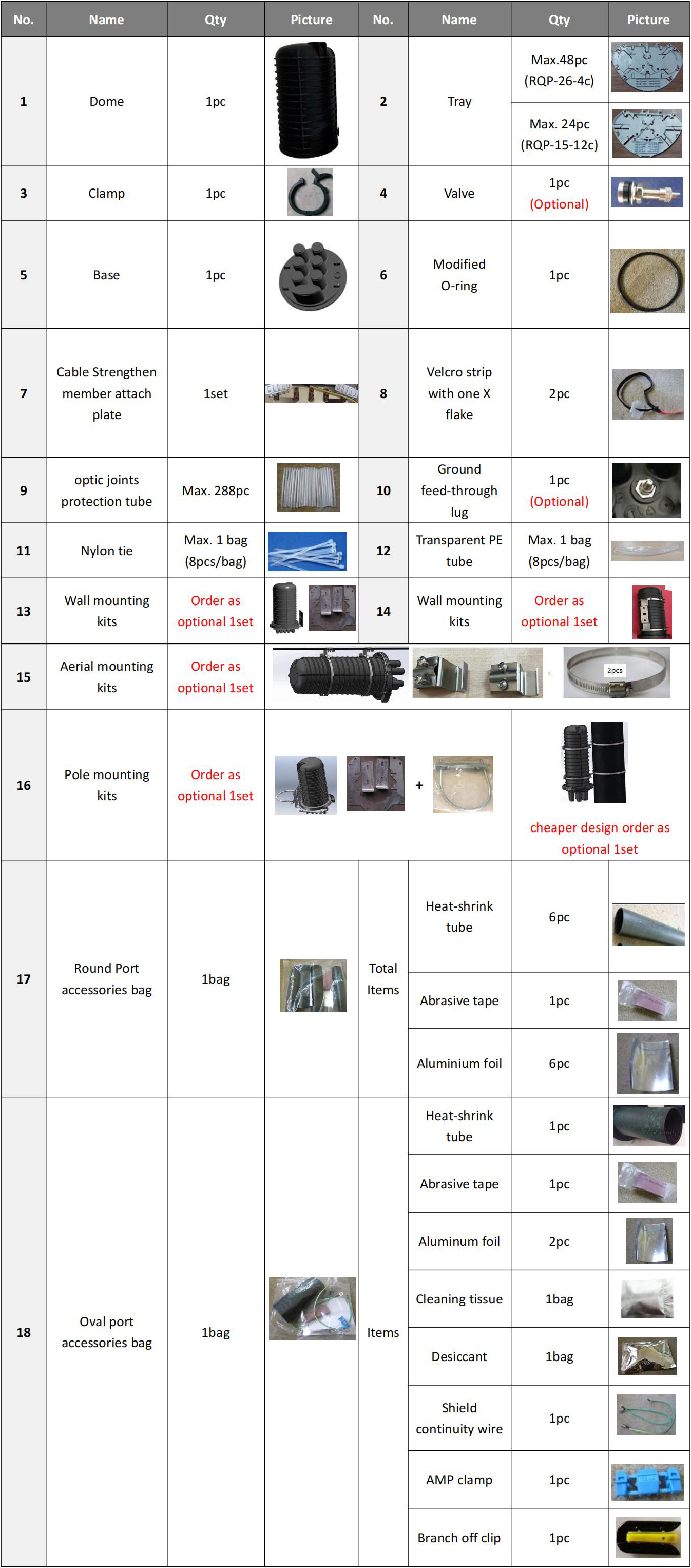 FCST012242 Fiber Optical Splice Closure (7) FCST012242 FIBER OPTICAL SPPLICE CLOSURE (7)