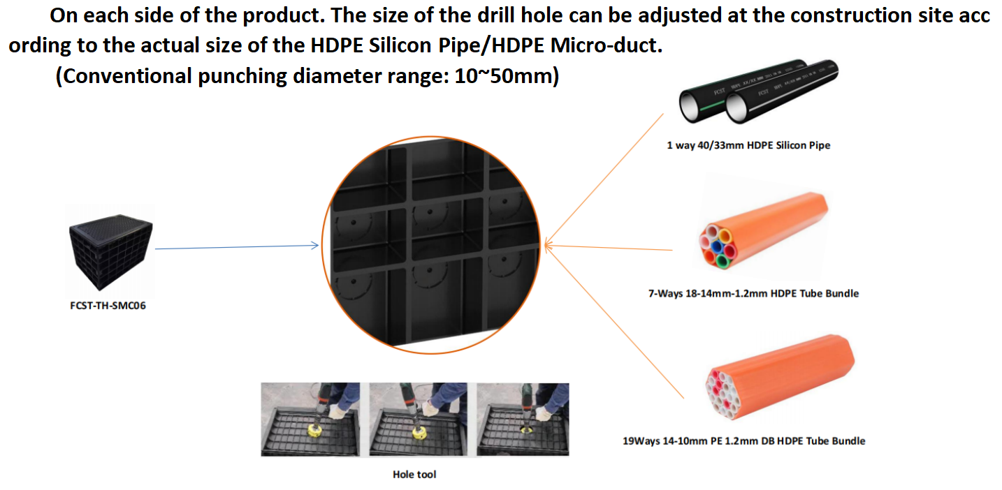 alt SMC BMC Telecom Manhole Chamber Customized Services(3) Alt SMC BMC Telecom Chamber personnalisés Chamber (3)