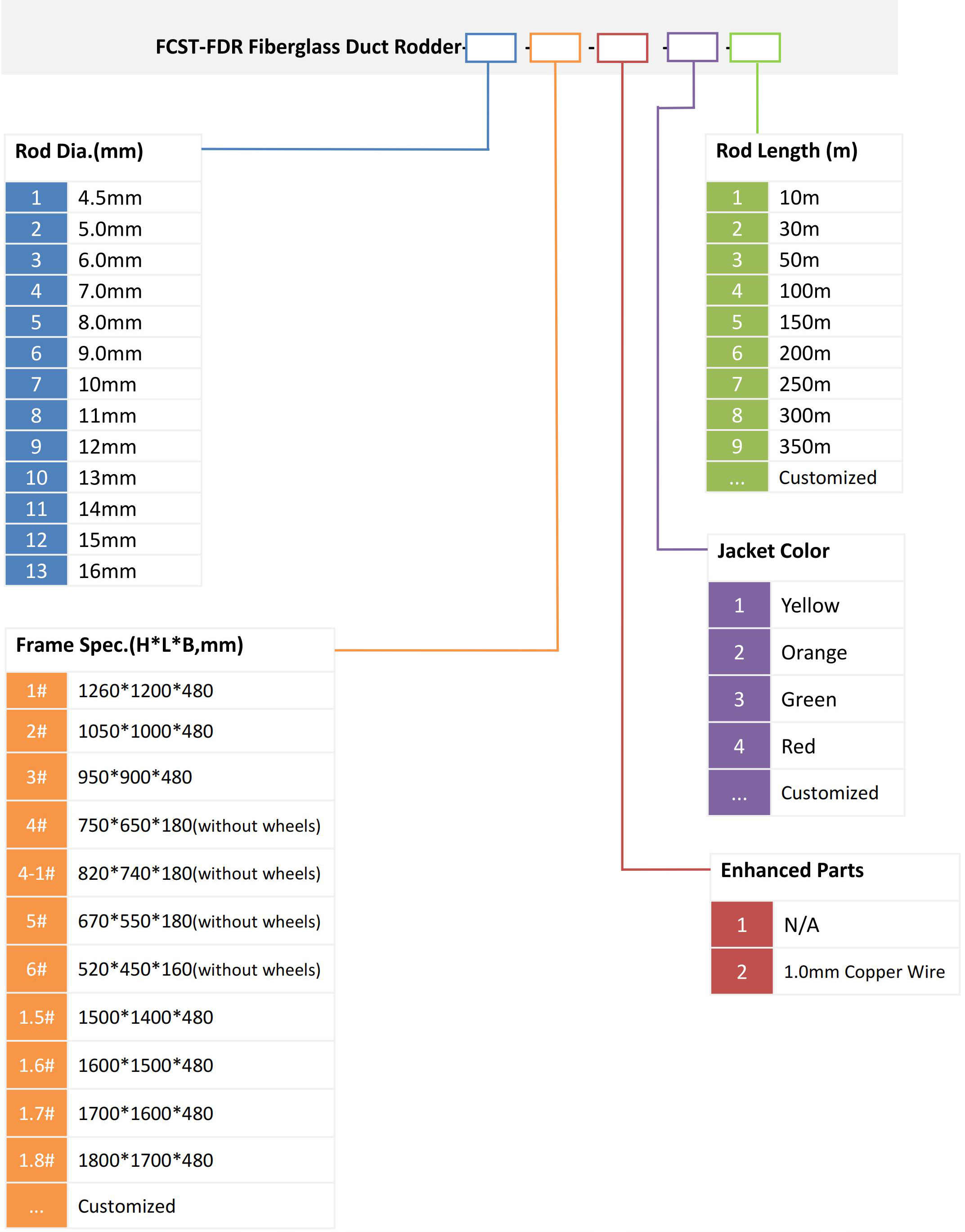 FCST-FDR Fiberglass Duct Rodder_03 FCST-FDR FIBERGLASS CUD RODDER_03