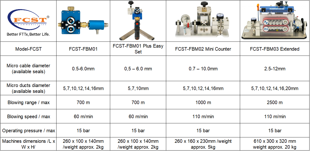 alt Partial FCST Air Blowing Machines(2) alt Machines de soufflage d'air FCST partielles(2)