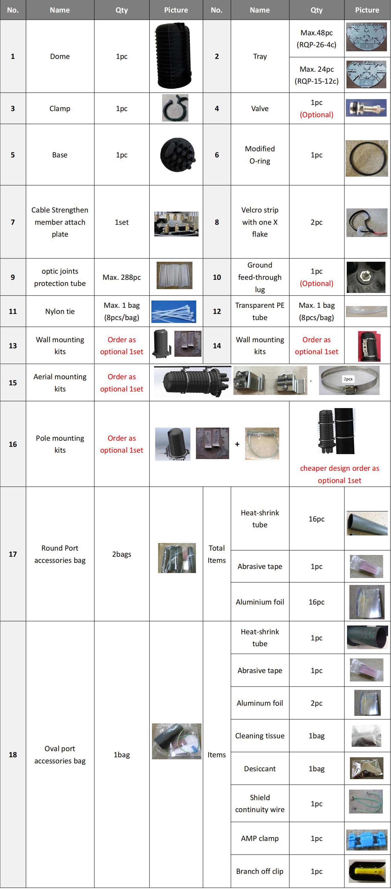 FCST012216 Fiber Optical Splice Closure (7) FCST012216 Fermeture d'épissure de fibre optique (7)