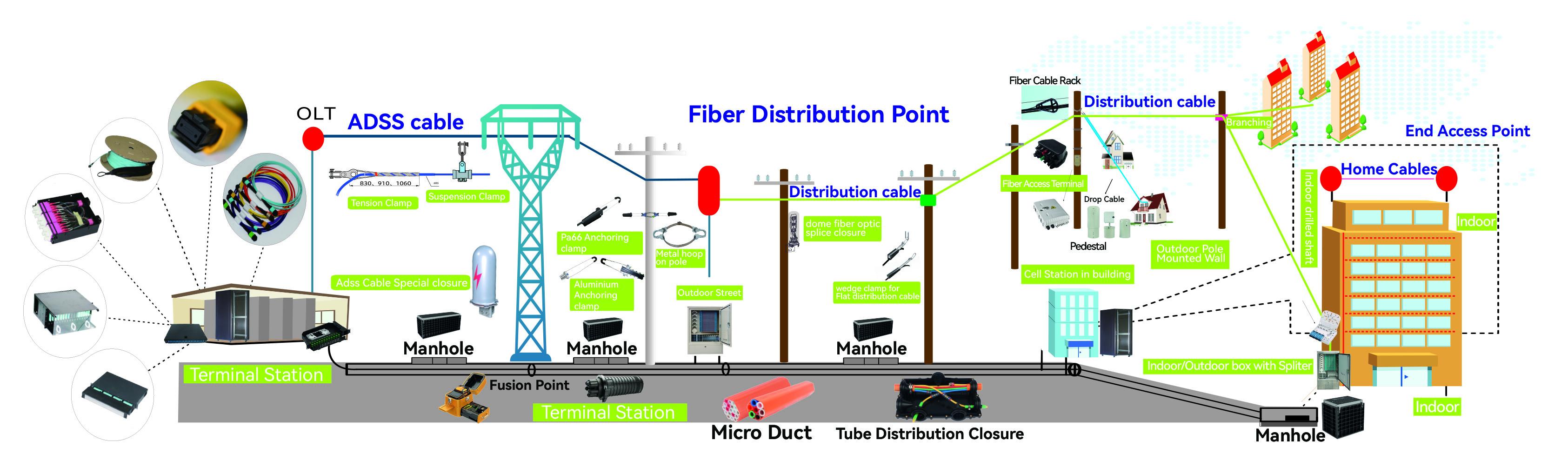 alt Optical Cable Installation Solution(1) alt Solution d'installation de câbles optiques(1)