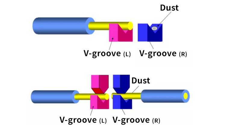 Importance And Method Of Cleaning V Groove Of Optical Fiber Fusion Splicer (1) Importance et méthode de nettoyage de la rainure en V de l'épisseuse à fusion de fibres optiques (1)