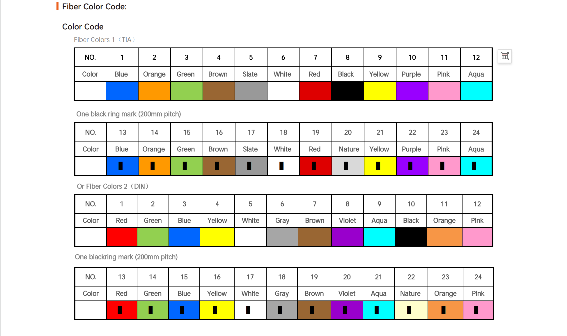 12cores Fiber Unit Micro Cable Unité de fibre à 12 noyaux Micro-câble