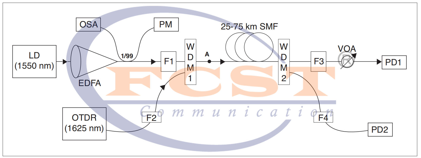 alt What is OTDR's Live Testing (2) alt Qu'est-ce que les tests en direct de l'OTDR (2)