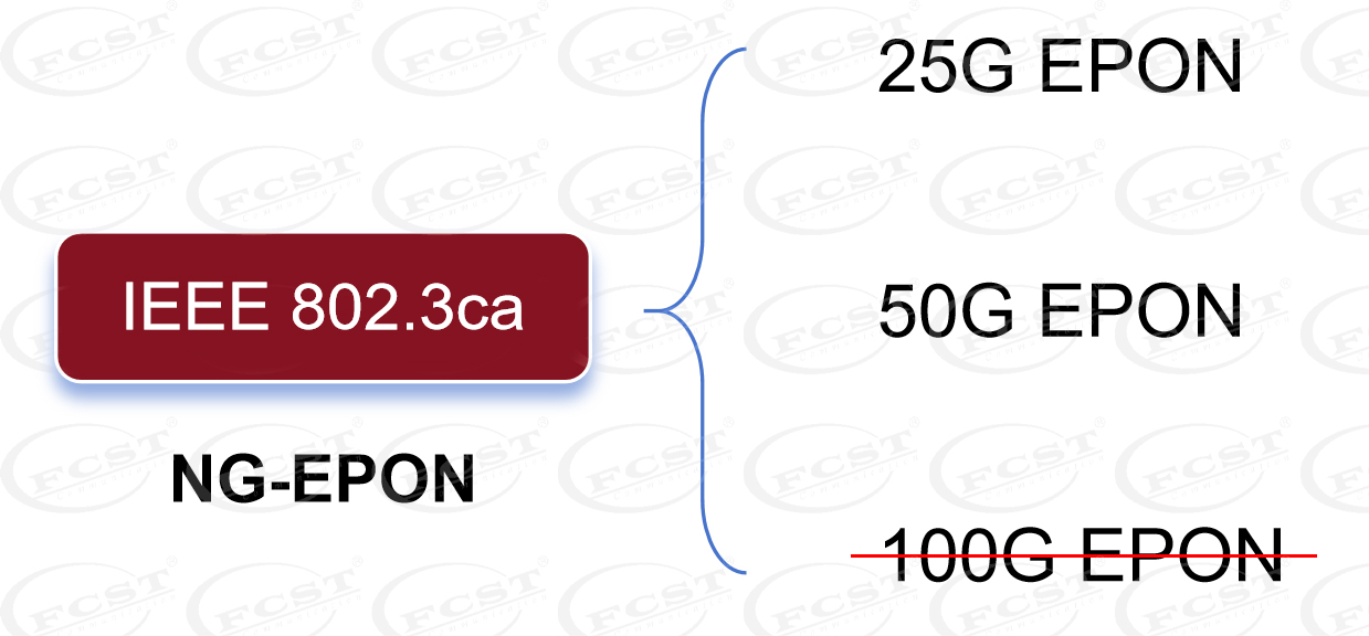 alt The New Generation Of Fiber Broadband Technology -50G PON (4) alt La nouvelle génération de technologie fibre haut débit -50G PON (4)