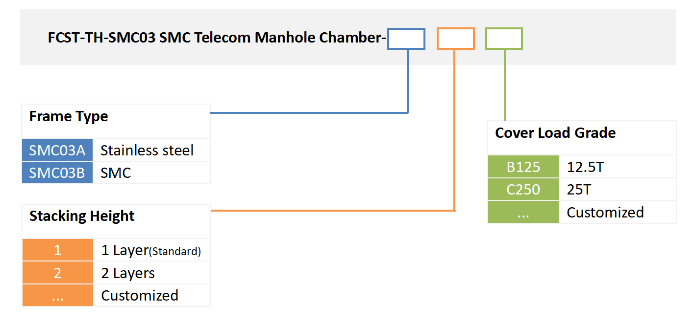 alt Composite Access Chambers ordering information ALT Composite Access Chambers Informations de commande
