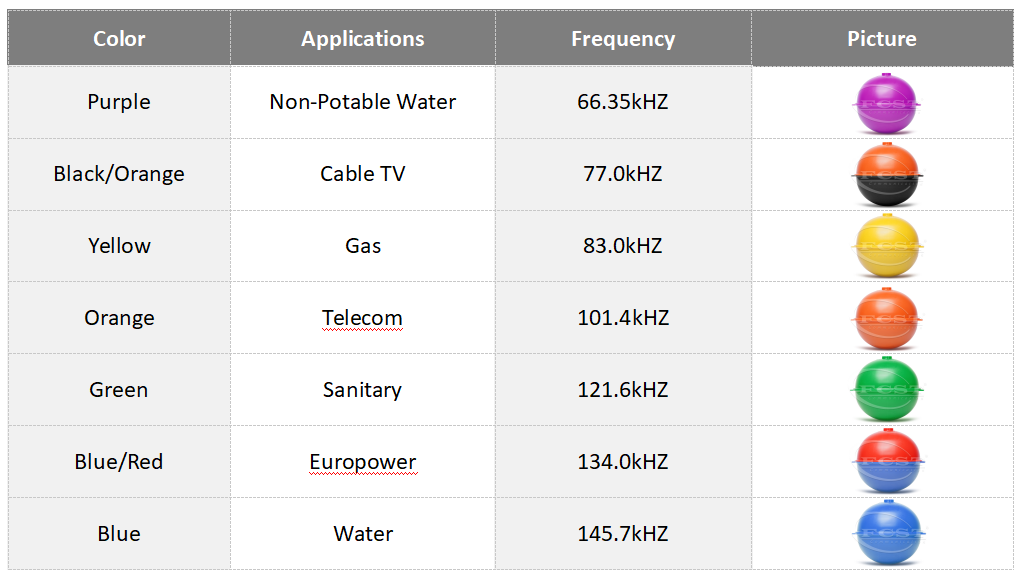 Marker électrique rouge rouge