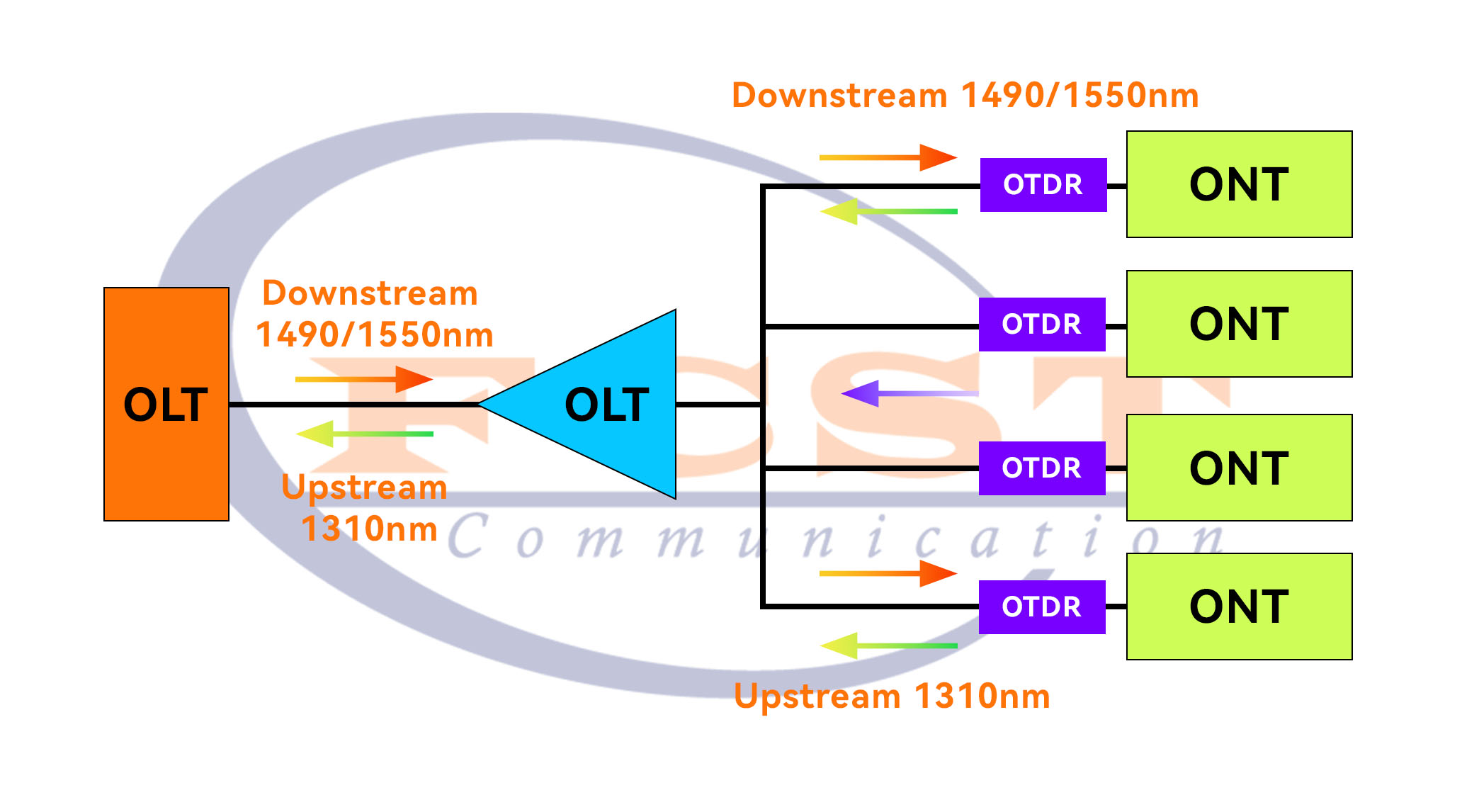 alt What is OTDR's Live Testing (1) alt Qu'est-ce que les tests en direct de l'OTDR (1)