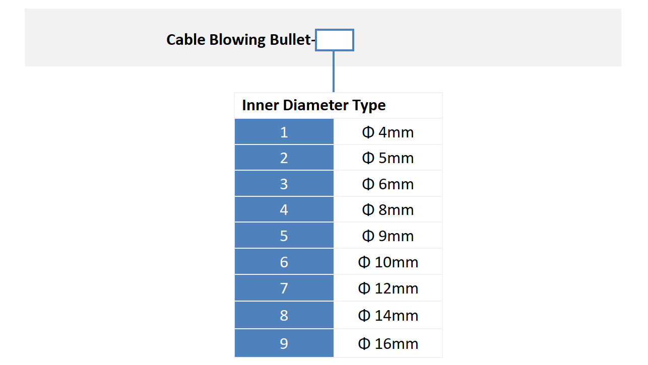 alt Cable Blowing Bullet Ordering Info Informations sur commande de balle de câble alt