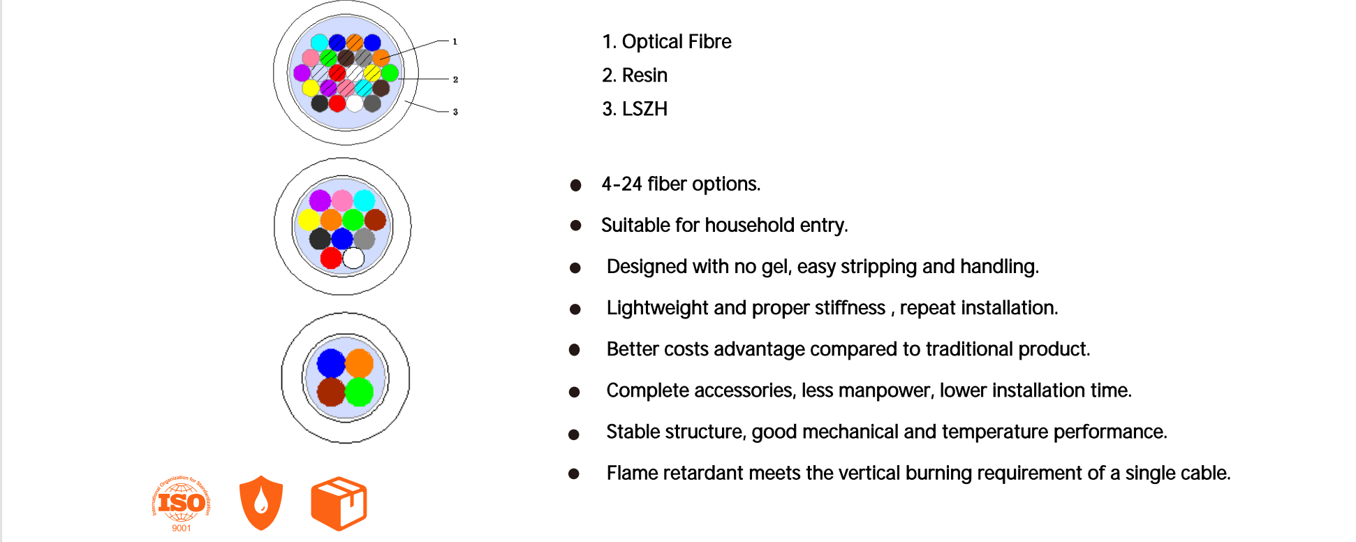 Air Blowing Fiber Optic Cable Câble à fibre optique à soufflage d'air