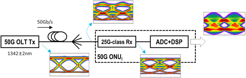 alt What Is 50G PON(2) alt Qu'est-ce que 50G PON(2)