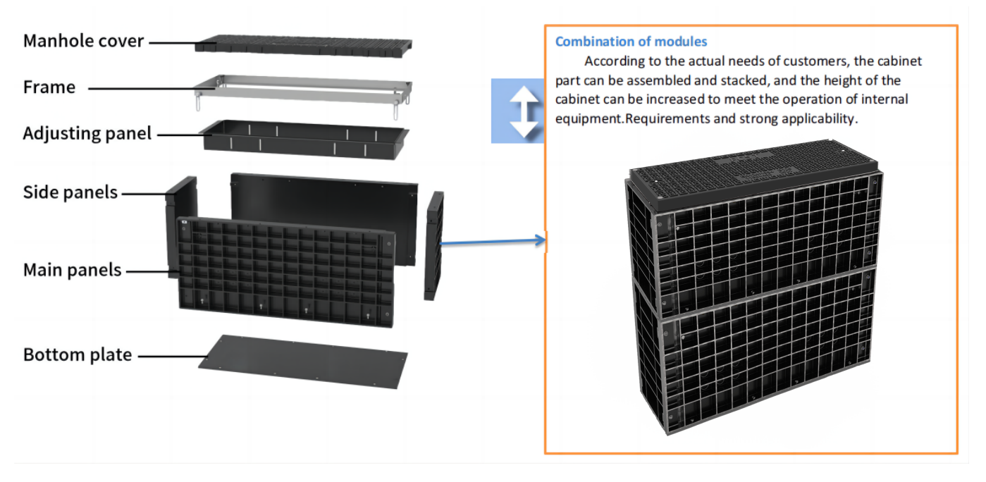 alt FCST SMC02 manhole chamber product advantages ALT FCST SMC02 Avantages du produit de la chambre de trou d'homme