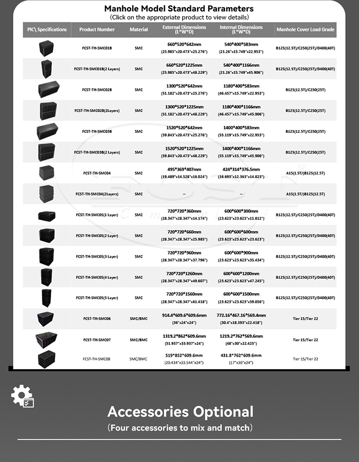 alt Underground Box Model Standard Parameters (3) Paramètres standard du modèle de boîte underground alt (3)