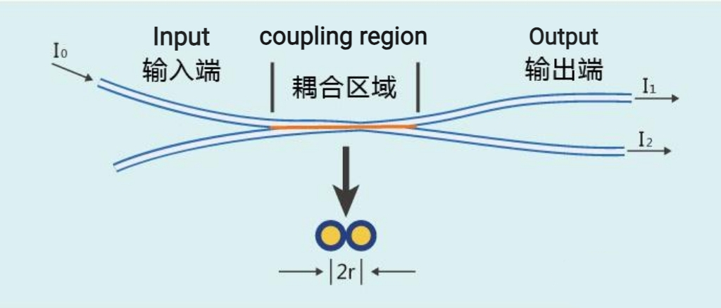 alt Fusion Tapering Technology Technologie de fusion alt