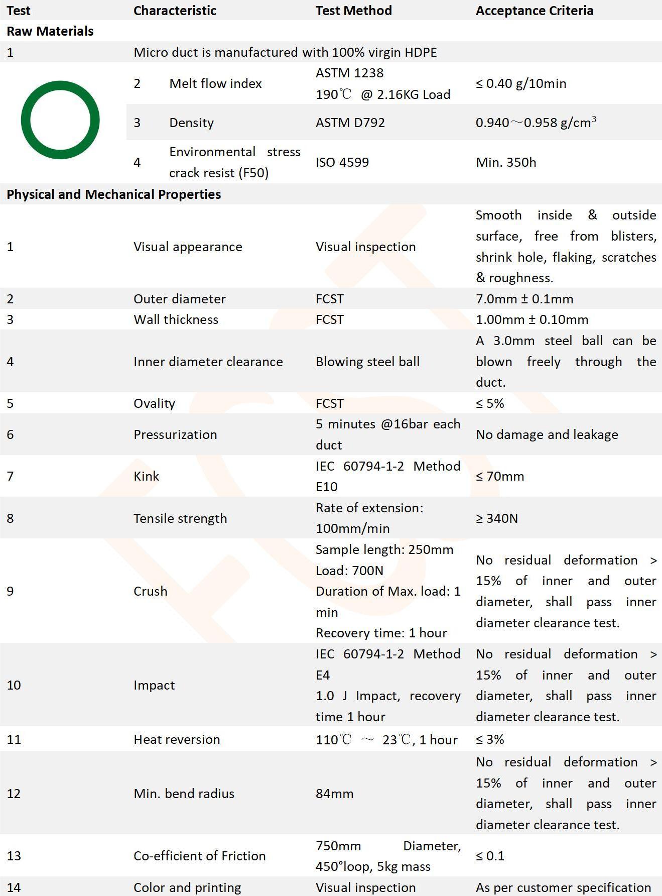 7-5mm HDPE Micro Duct_01 7-5 mm HDPE Micro DUCT_01