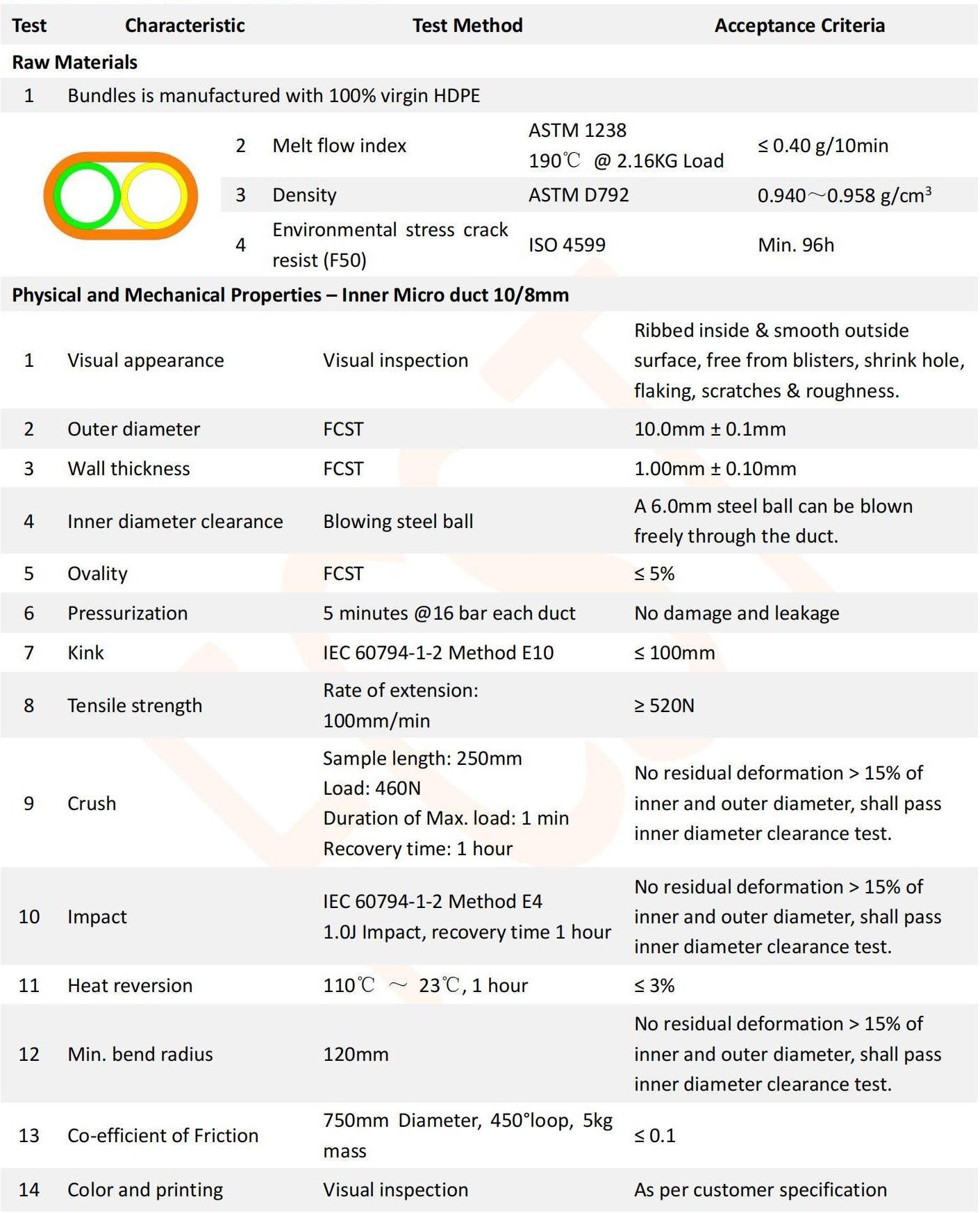 2-Ways 10-8mm With PE Sheath 1.2mm DI HDPE Tube Bundle_00 2 voies 10-8 mm avec gaine PE 1,2 mm Dimbulant en tube HDPE_00