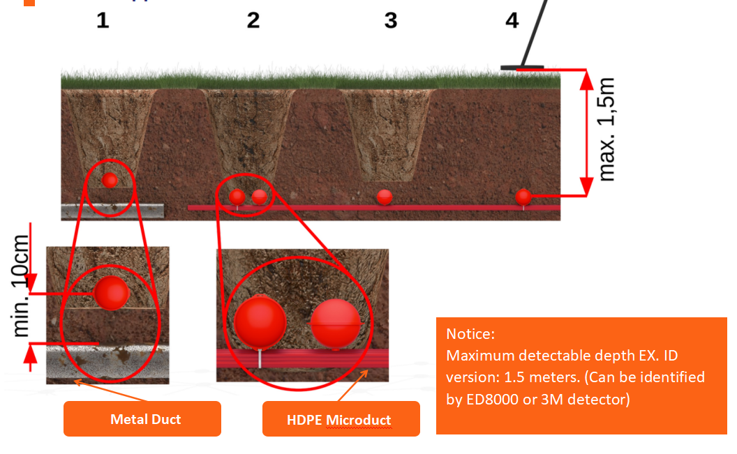 boule de marqueur rouge