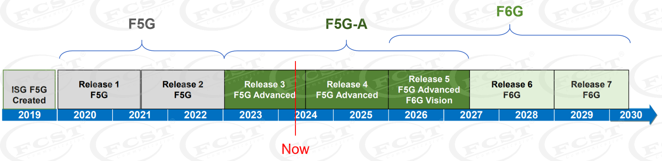 alt The New Generation Of Fiber Broadband Technology -50G PON (2) alt La nouvelle génération de technologie haut débit fibre -50G PON (2)