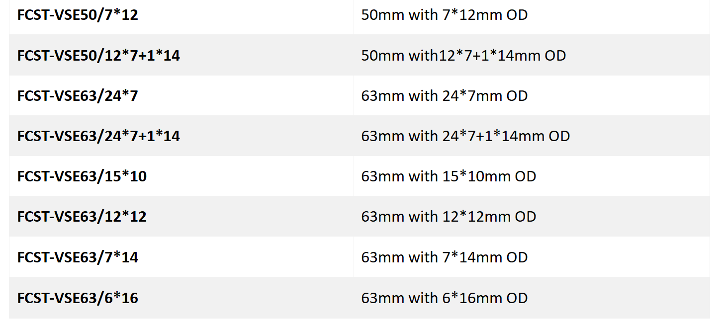 alt gas block connector for HDPE duct Ordering Information(2) Connecteur de bloc de gaz alternatif pour conduit en PEHD Informations de commande(2)