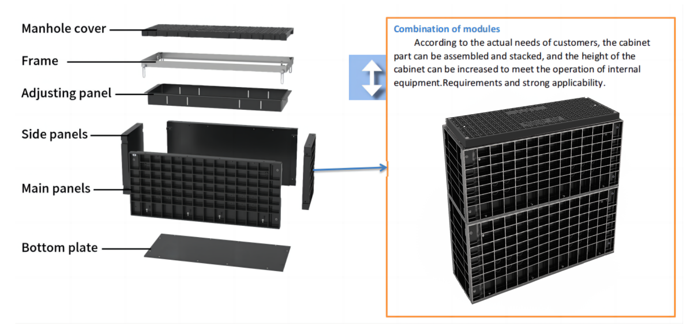 alt Composite Access Chambers product advantages Avantages du produit ALT Composite Access Chambers