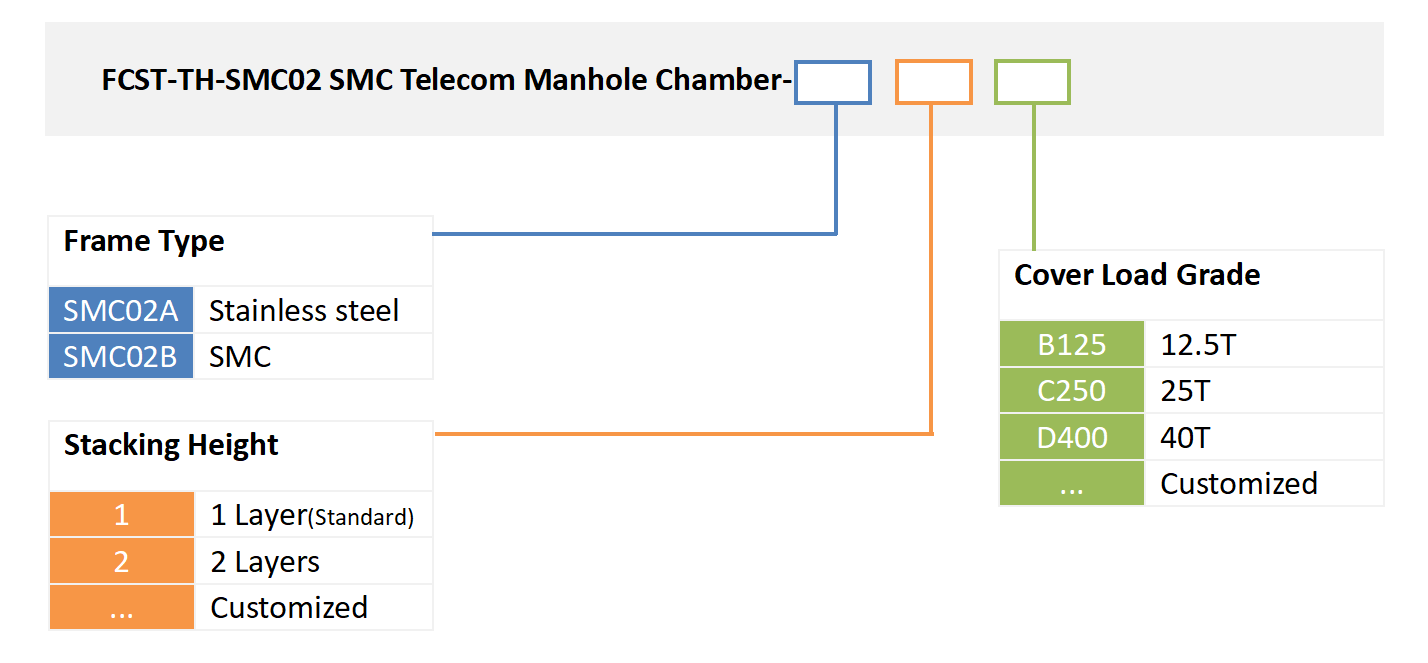 alt FCST SMC02 manhole chamber ordering information ALT FCST SMC02 Informations sur la commande de la chambre de trou d'homme