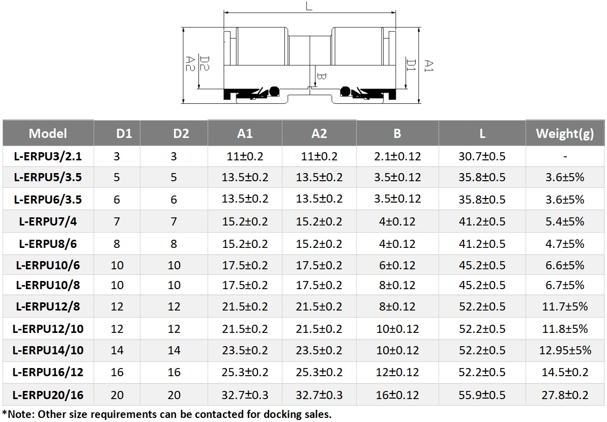 Informations de commande