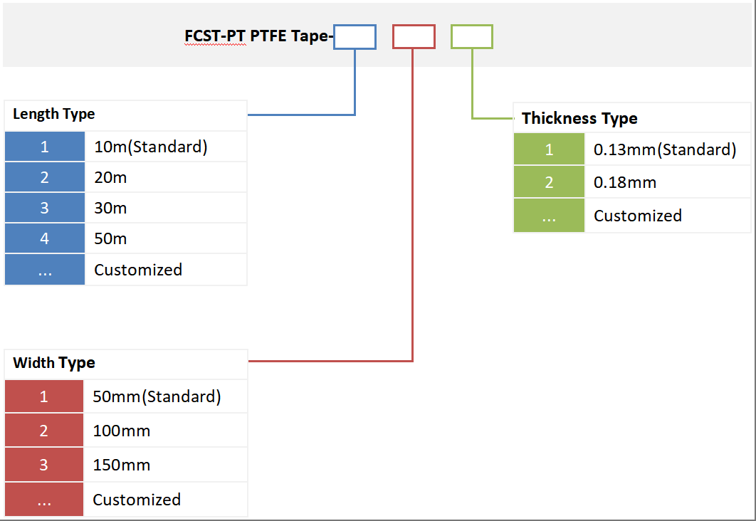 Informations de commande