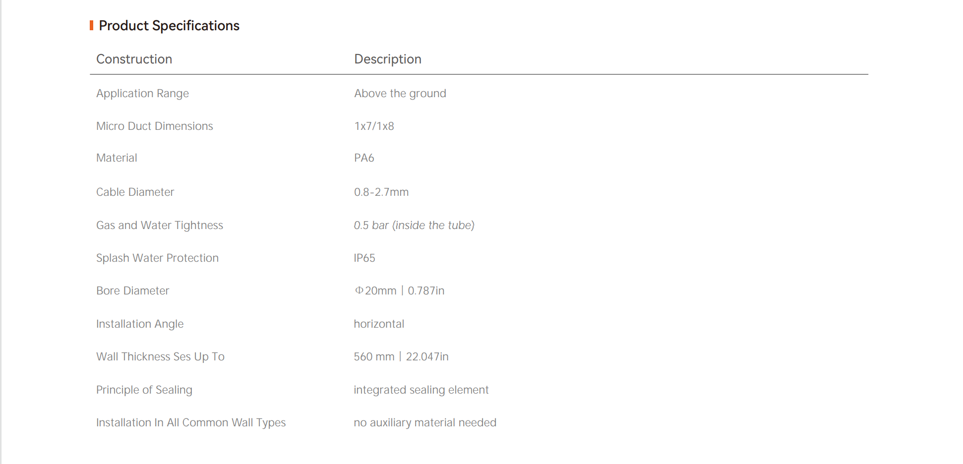 IP65 With Integrated Sealing Element Entrées de maison hors sol