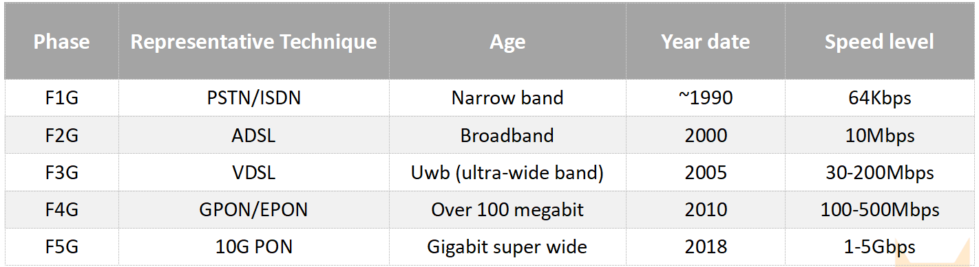 alt Comparison of F1G-F5G differences(1) alt Comparaison des différences F1G-F5G(1)