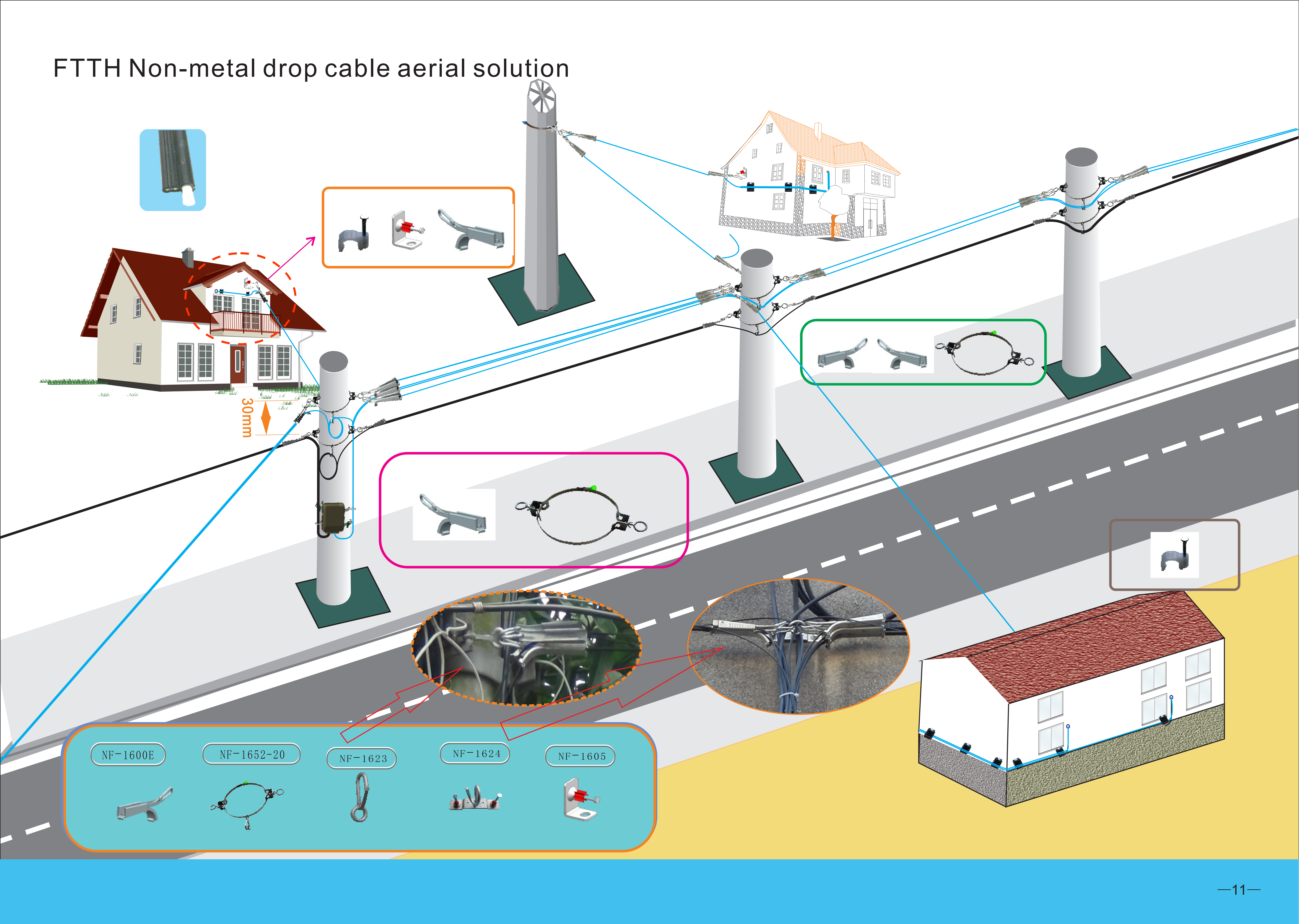 Aerial Cable Installation Solution Catalog_12 Catalogue de solutions d'installation de câbles aériens_12