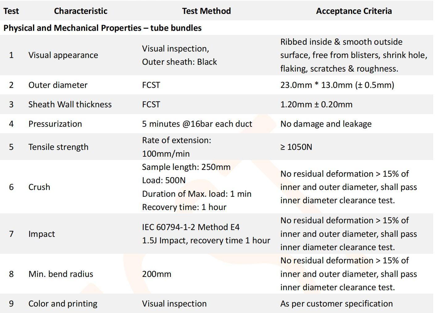 2-Ways 10-8mm With PE Sheath 1.2mm DI HDPE Tube Bundle_01 2 voies 10-8 mm avec gaine PE 1,2 mm di bundle tube hdpe_01
