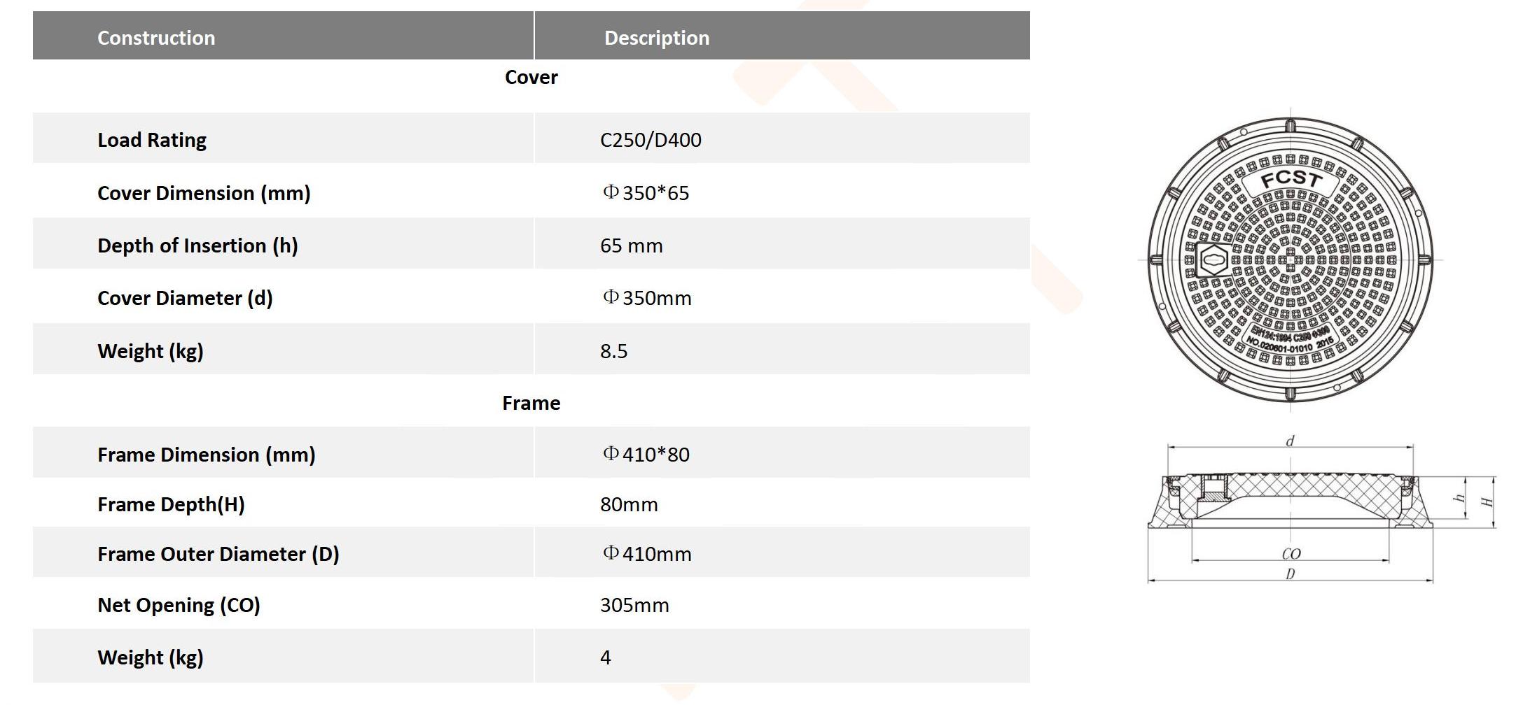 FCST-D400-SMC03 SMC Round Composite Manhole Cover & Frame_02 FCST-D400-SMC03 COUVERTURE SMC ROUND COMPOSION HEMHOLE ET FAME_02