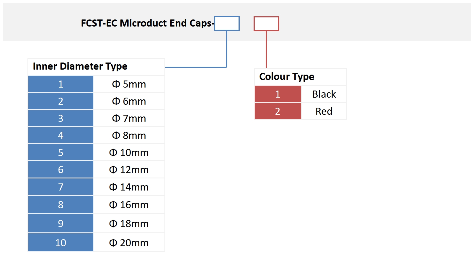 Informations de commande1