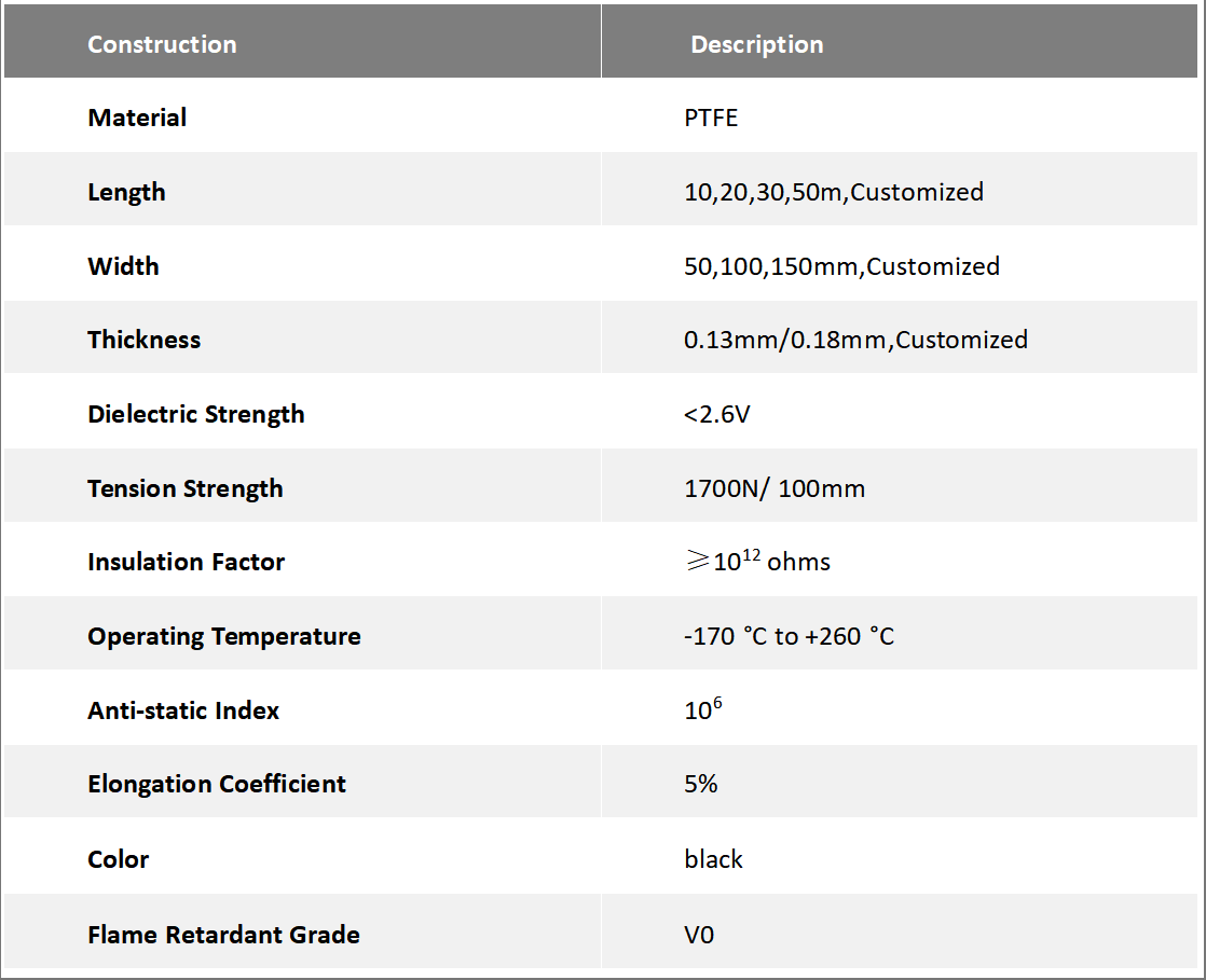 Spécifications du produit