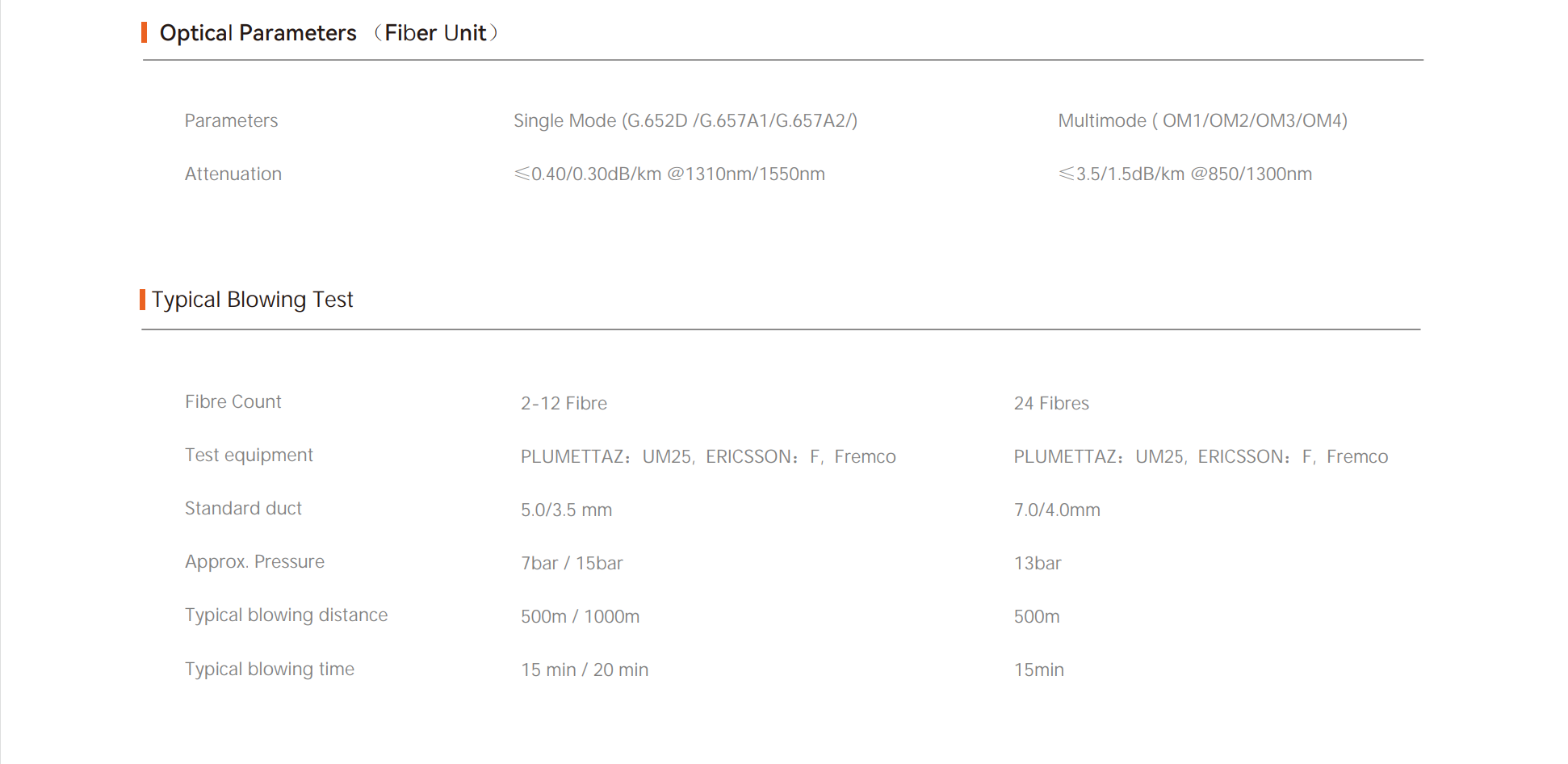 Air Blown Micro Cable Micro-câble à fibre soufflée à l'air