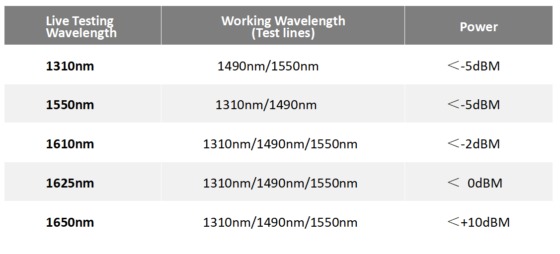What is OTDR's Live Testing(5) Qu'est-ce que les tests en direct de l'OTDR (5)