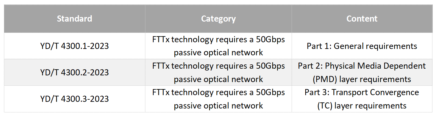 alt The New Generation Of Fiber Broadband Technology -50G PON(4) alt La nouvelle génération de technologie haut débit fibre -50G PON(4)