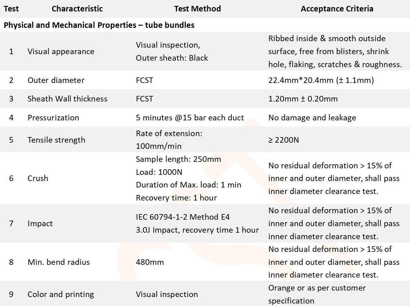 12-Ways 5-3.5mm PE 1.2mm DB HDPE Tube Bundle_02 12 voies 5-3,5 mm PE 1,2 mm DB HDPE Tube Bundle_02