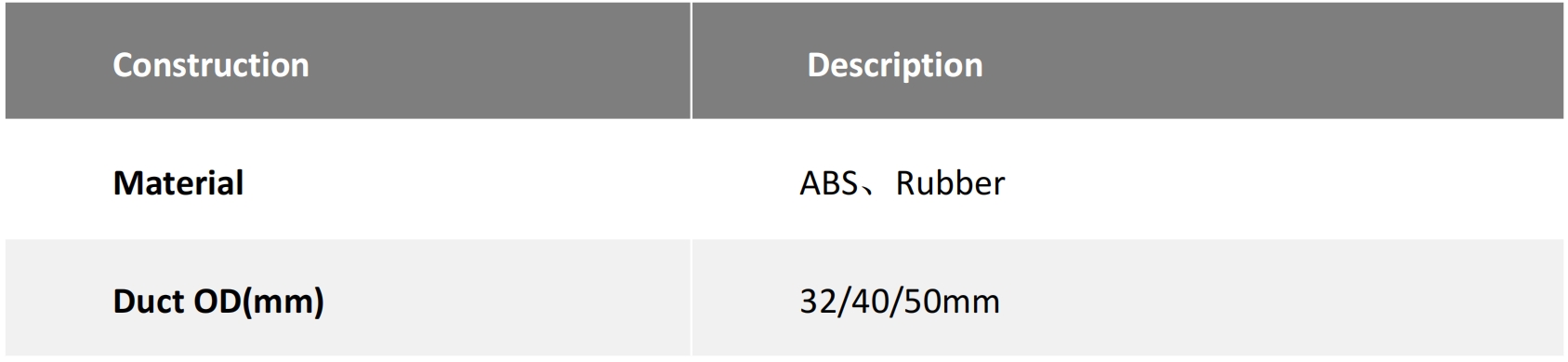 Spécifications du produit