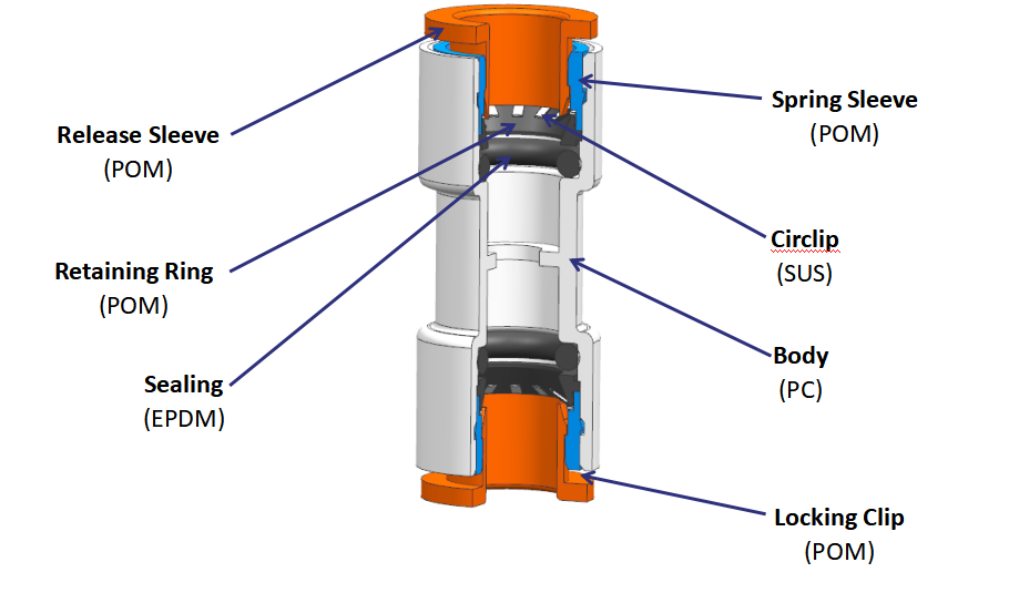 connecteur de microduction