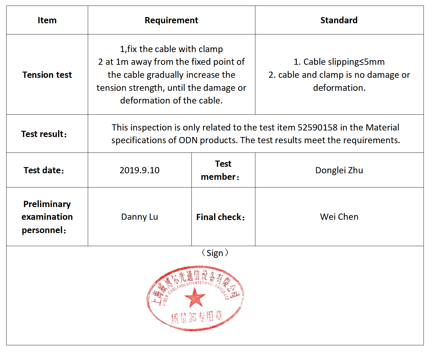 Test Result Résultat du test