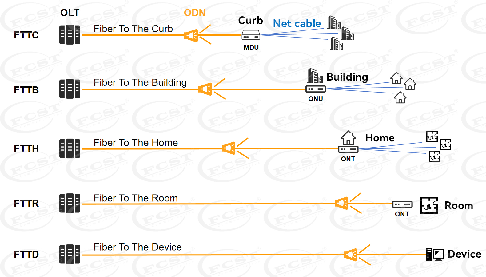 alt The New Generation Of Fiber Broadband Technology -50G PON (10) alt La nouvelle génération de technologie fibre haut débit -50G PON (10)