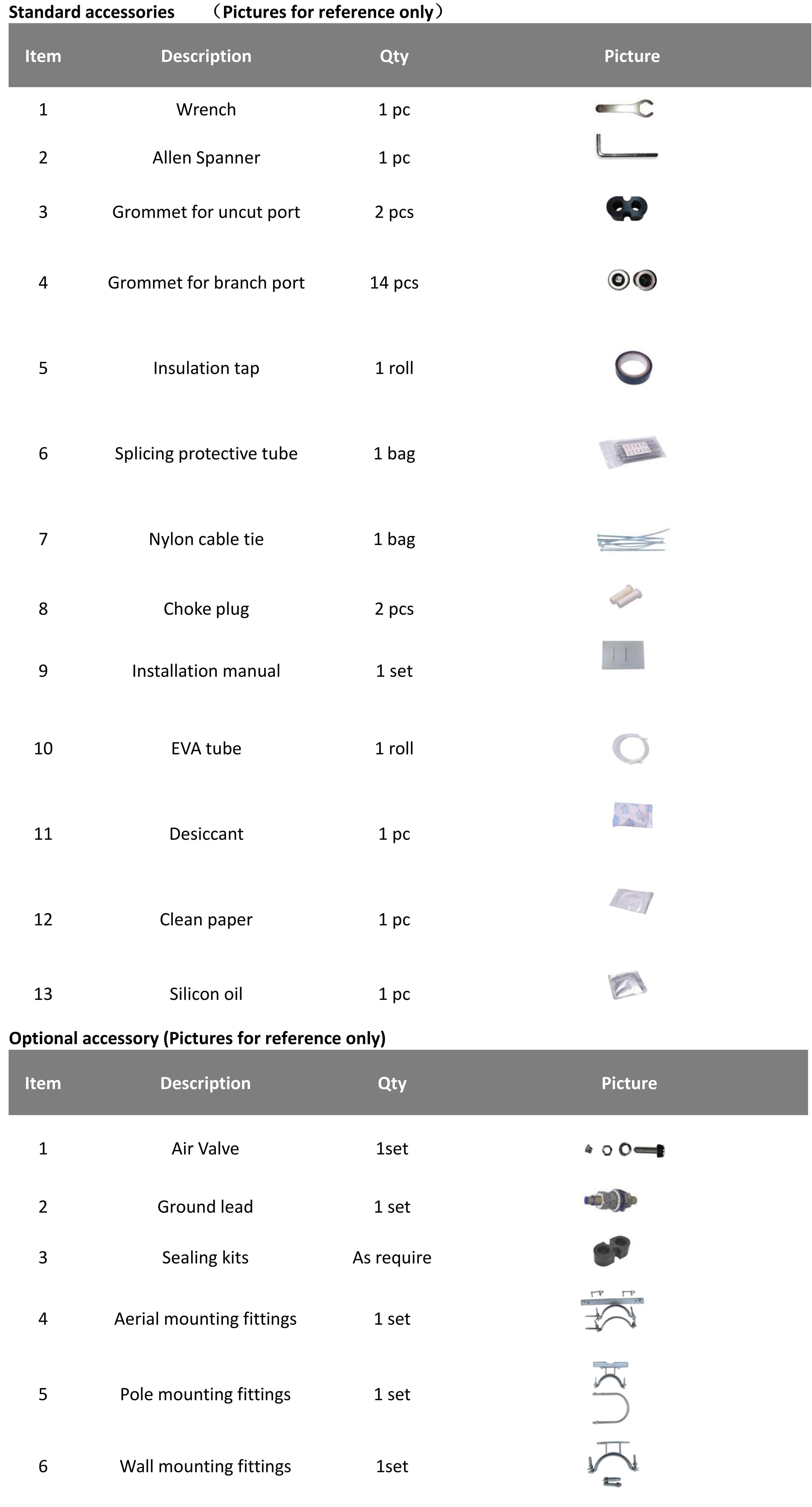 FCST012136 Fiber Optic Splice Closure (7) FCST012136 Fermeture d'épissure de fibre optique (7)
