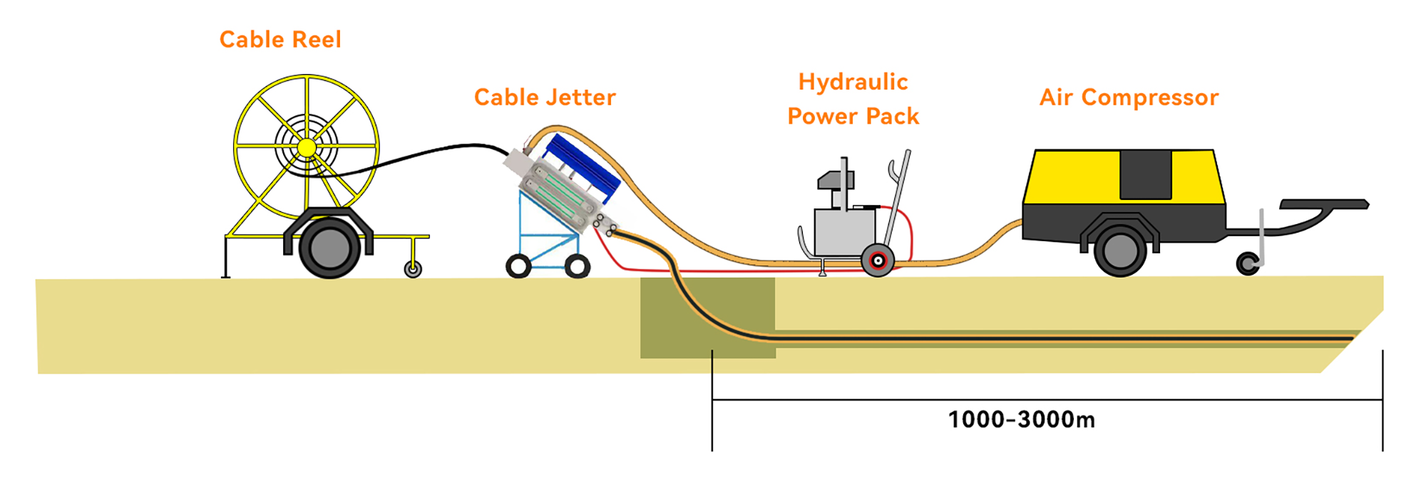 How To Install Air Blown Fiber Optic Cable Correctly (1) Comment installer correctement un câble à fibre optique soufflé par air (1)