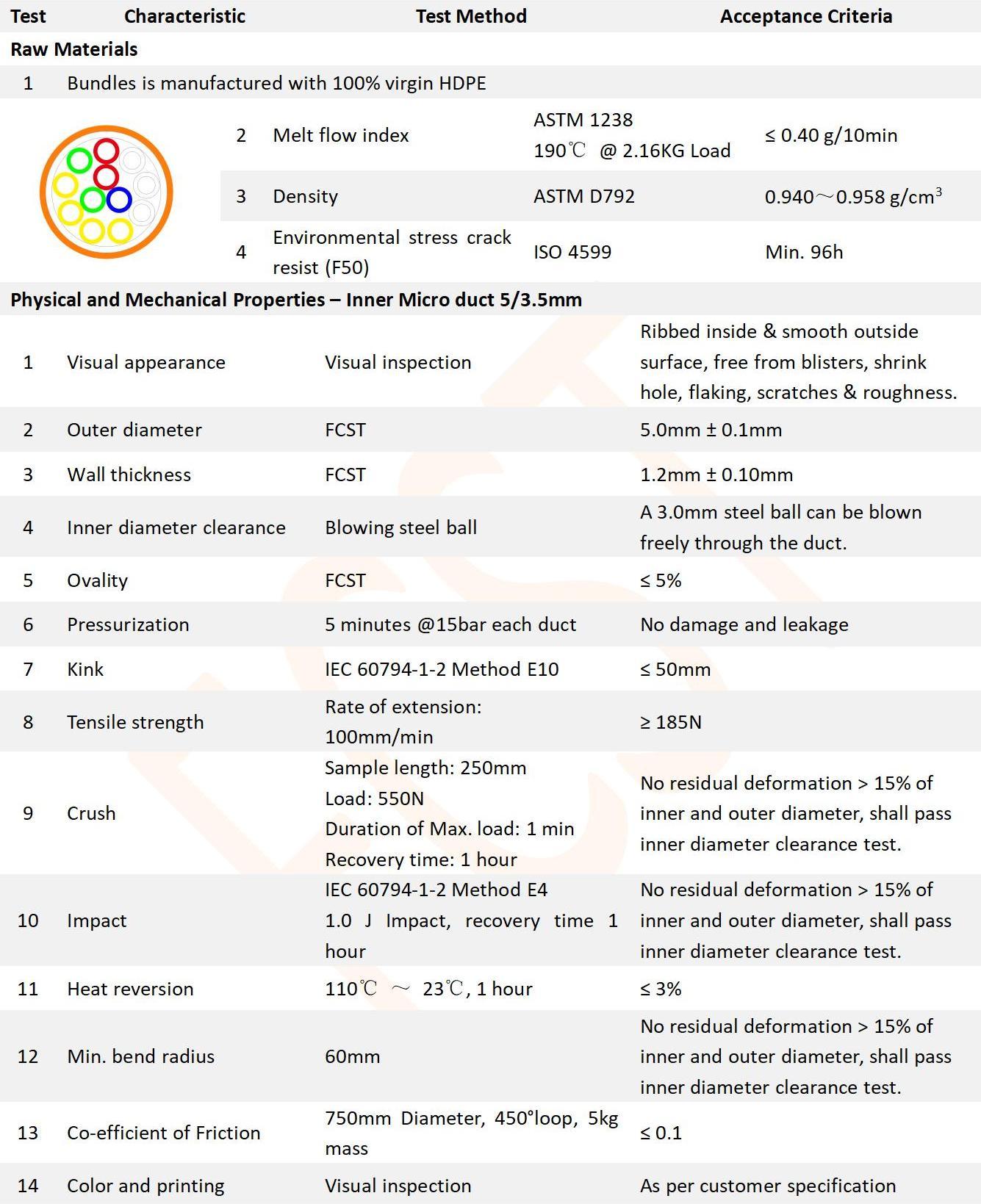 12-Ways 5-3.5mm PE 1.2mm DB HDPE Tube Bundle_01 12 voies 5-3,5 mm PE 1,2 mm db hdpe tube bundle_01
