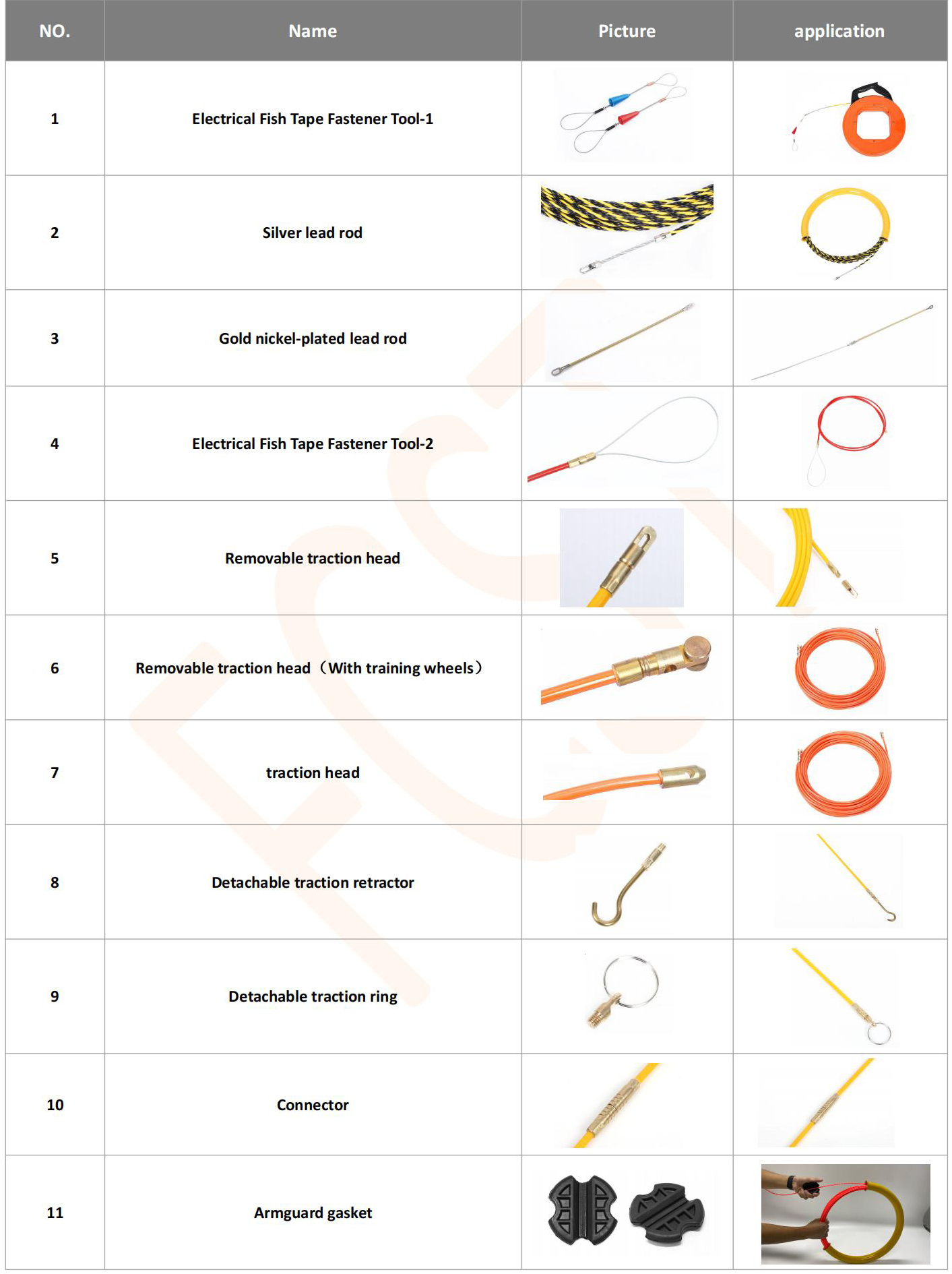 Cable Puller (7) Étieur de câble (7)