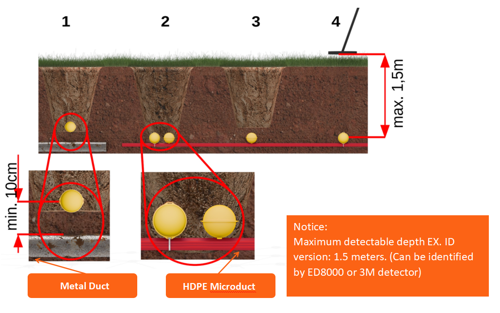 BOULEUR DE MARKER Jaune