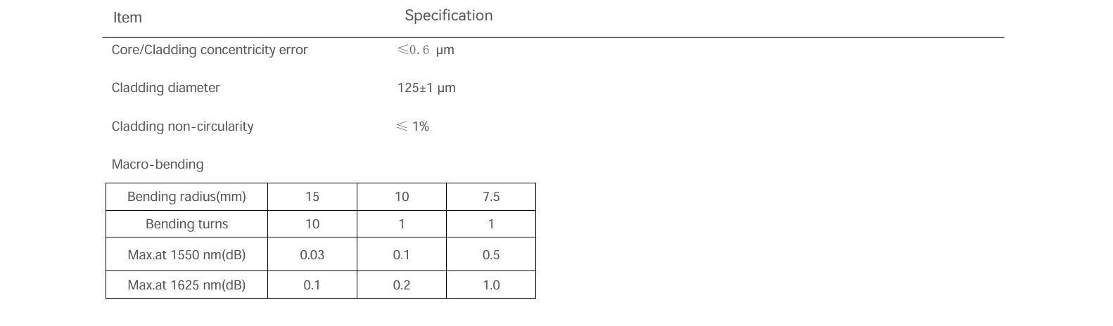 Buffered optical fibers fibres optiques