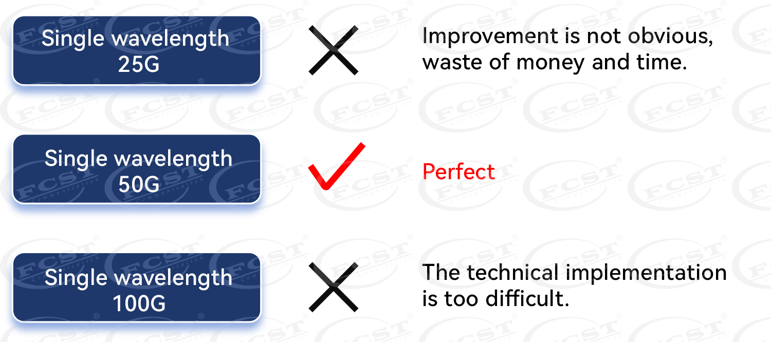 alt The New Generation Of Fiber Broadband Technology -50G PON (5) alt La nouvelle génération de technologie fibre haut débit -50G PON (5)